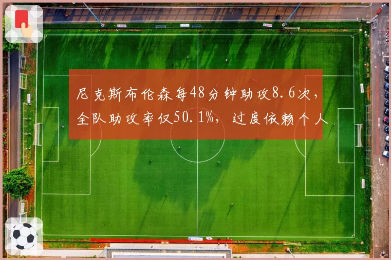 尼克斯布伦森每48分钟助攻8.6次，全队助攻率仅50.1%，过度依赖个人攻击